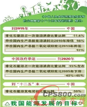 ���x����Դ�l(f��)չ��ʮ���塱Ҏ(gu��)���� ��Ϥ������Դ�l(f��)չ���� �Դ ����Դ