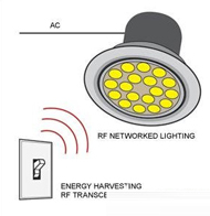 �����Ԅӻ����������е������_�P����һ���o��Ӿ��������ռ����l�հl�������Կ���LED����