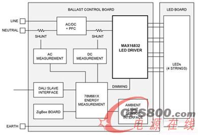 ����������LED���������OӋ��������ܜy�����h����z�y��ͨ�Ź���