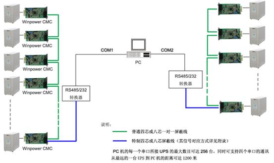 �O(ji��n)��ܛ���Ɍ��F(xi��n)UPS�ļ�Ⱥ���й���