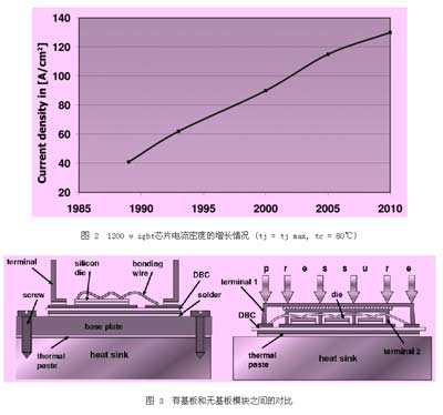�D21200vigbtоƬ����ܶȵ����L��r(tj=tjmax,tc=80��)