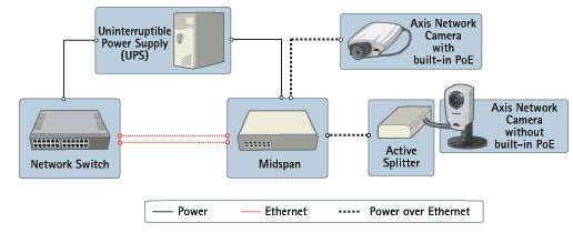 ��IIT����֮����PoE���g�����ܺ�