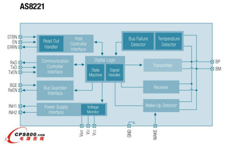 奧地利微電子推出全球首款FlexRay V2.1 Rev B認證的收發器AS8221