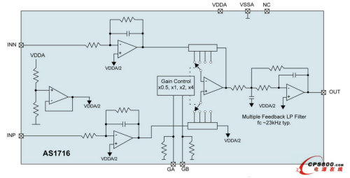 �W����΢����Ƴ�ᘌ���܇�oƫ�����ʽ��������ȫ�������ӿ�AS1716