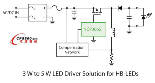 ��ɭ���댧�w�Ƴ��ɿ����ЧLED��������GreenPoint&reg;�����OӋ