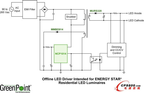 ��ɭ���댧�w�Ƴ��ɿ����ЧLED��������GreenPoint&reg;�����OӋ