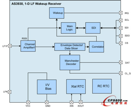 �W����΢��ӵ��l���ѽ�����AS3930�H�������ⲿԪ��