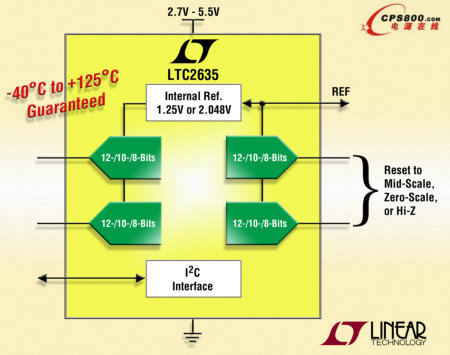 凌力爾特推出四通道12位、10位和8位軌至軌數(shù)模轉(zhuǎn)換器LTC2635