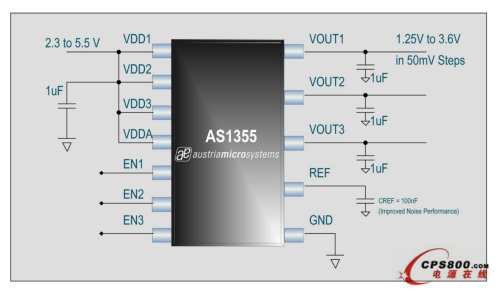 �W����΢���ȫ����ͨ�����Է�����AS1355���������еķֲ�ʽ�Դ������