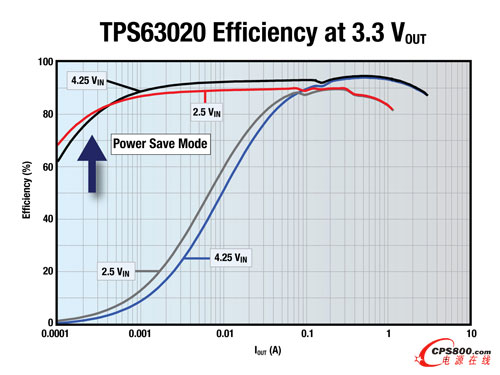 늳ع����a(ch��n)Ʒϵ��
