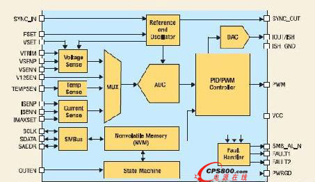 �Դ������������D�M���ˮ�ǰ���D�����Դ��Q����������