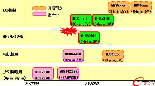 ��ʿͨ΢���