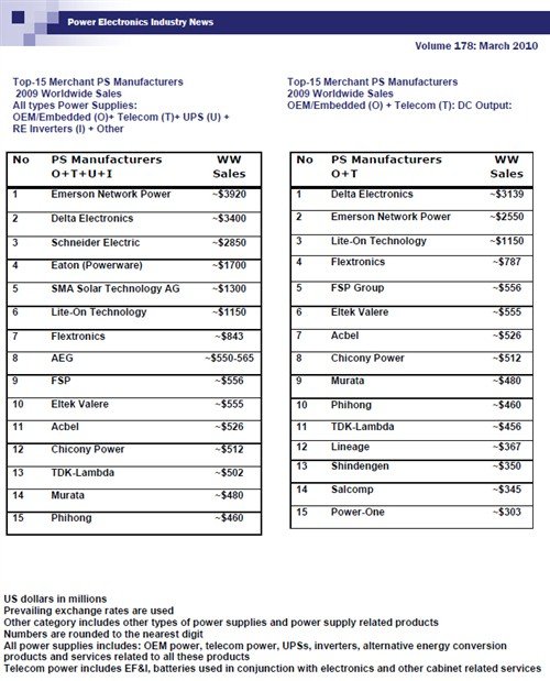 2009��ͨ���Դ�ИI(y��)�N(xi��o)���~�{(di��o)��y(t��ng)Ӌ(j��)��