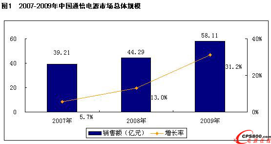 2009-2010���Ї�ͨ���Դ�Ј�����