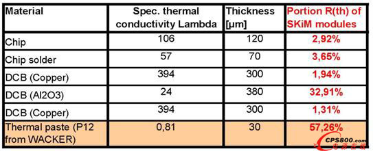 ���ʰ댧�wģ�K�г��ò��ϵıȟጧ��