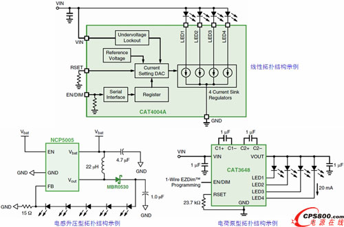 �͉���y�O(sh��)�䑪(y��ng)�õĲ�ͬLED�(q��)������?f��)�Y(ji��)��(g��u)ʾ��