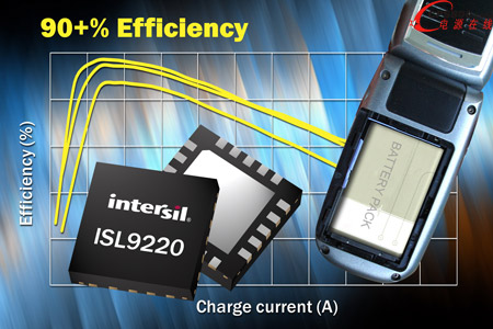 Intersil推出多功能單節和雙節鋰離子/鋰聚合物電池充電器IC
