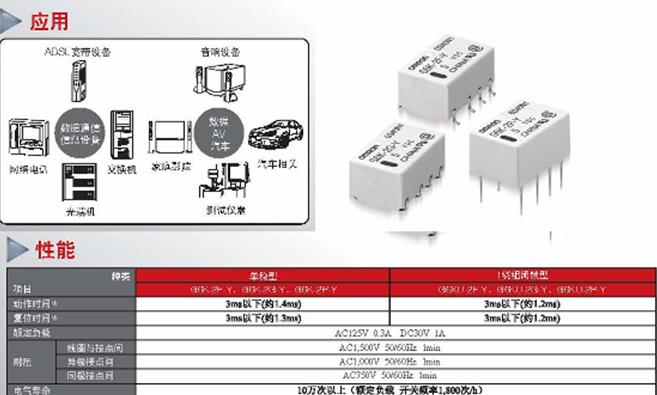 �Wķ������С�ͱ��氲�b�^���G6K-Yϵ�е����a���뵽���Ї�
