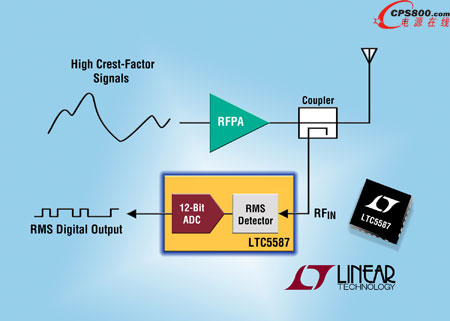 具數字輸出的 6GHz RMS 功率檢波器