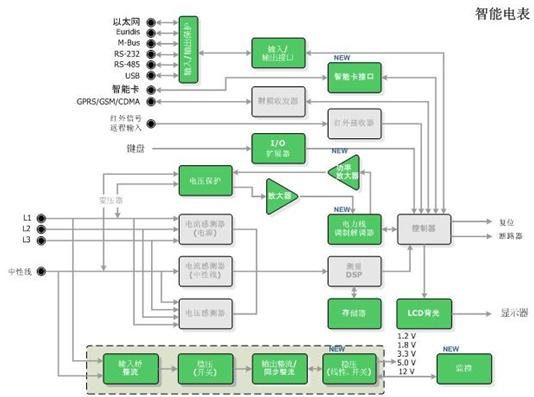 �ɰ�ɭ���댧�w�Ķ�N�aƷ���ɵ�����늱푪��