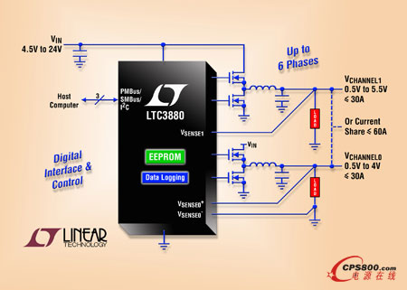 �pݔ����Ч��ͬ��������DC/DC������LTC3880/-1