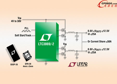 雙輸出高效率同步降壓型DC/DC控制器LTC3869/-2