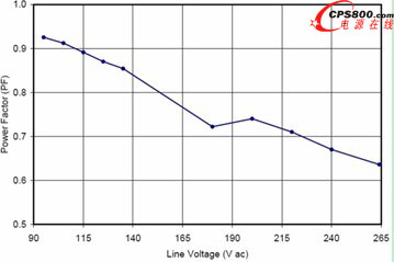 ����NCP1014����ʾ����20��h���ض�