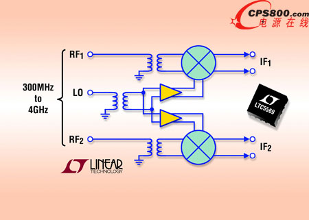 �pͨ������ RF ���l��