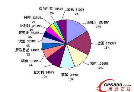 2010��W�˸���(gu��)�����L(f��ng)늮a(ch��n)����r