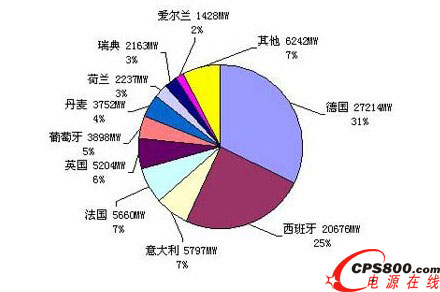 ����2010��ךW�ˇ�(gu��)���L(f��ng)늮a(ch��n)����r