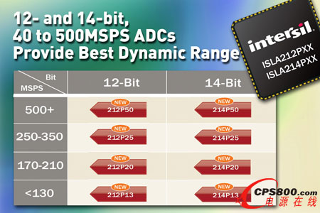 Intersil�Ƴ������������Ⱥ͘O�͹��ĵĸ���ADC