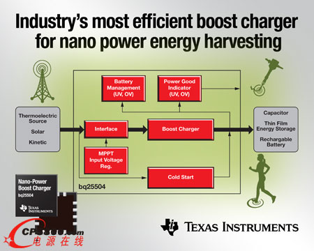 ���݃x���Ƴ�֧�ּ{�׼���ܲɼ���(y��ng)�õĸ�Ч�����������IC