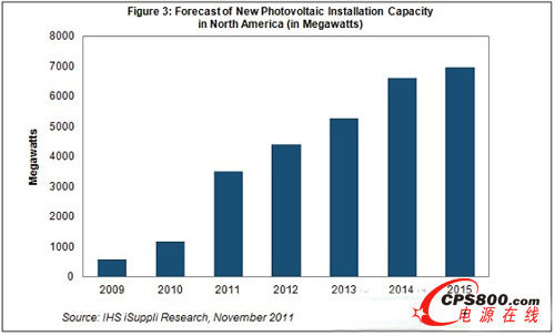 2011�걱�����(PV)̫�(y��ng)��ϵ�y(t��ng)���b������200%
