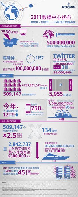 ��Ĭ���l(f��)����2011��(sh��)��(j��)���Ġ�B(t��i)����Ϣ�D