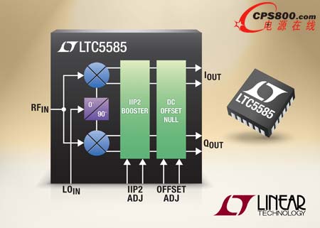 ���������Ƴ���������ֱ���D�QI/Q���{��LTC5585