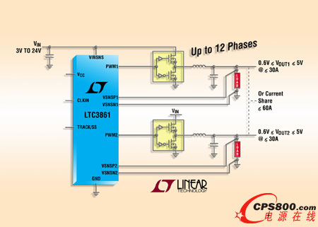 ���������Ƴ��pݔ��ͬ��������DC/DC������LTC3861