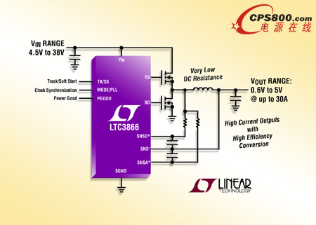 ���������Ƴ����ģʽͬ��������DC/DC������LTC3866