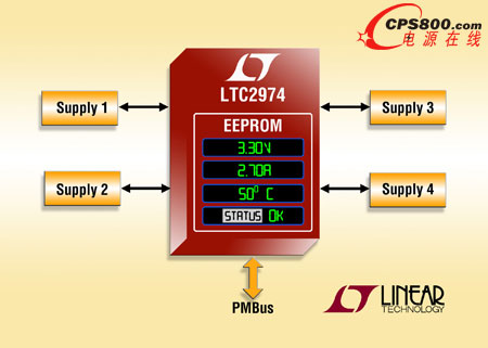 �ߏ���GUI��4ͨ�������Դ�������ɼӿ��_�l�M��