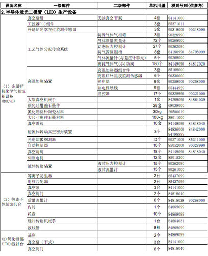 ���x���ش��g�b��ͮaƷ�M���P�I�㲿����ԭ������Ʒ��Σ�2012����ӆ������LED���