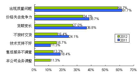 �|�����r��؛�چ��}�ǌ��¹����̽�������Ҫ���� 