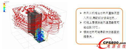 ��������ʾ��D