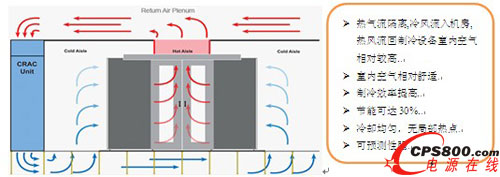 ��������Ʒ���