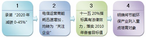 ���ҹ��ܜp��Ҫ��