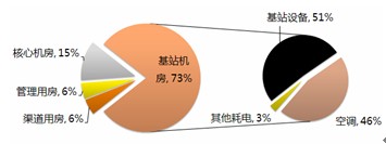 �Ƅ�ͨ���ܺķֲ��D