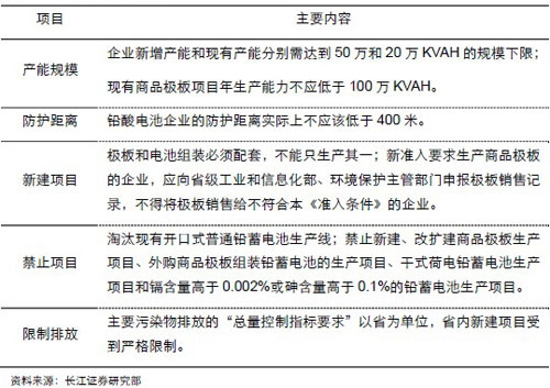 �� 1��������l������Ҫ�l�� 