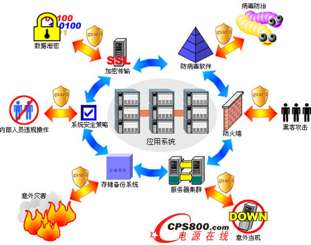 iDC���ܻ���(d��ng)�ƶ�ƽ�_(t��i)ϵ�y(t��ng)��ȫ�O(sh��)Ӌ(j��)�Y(ji��)��(g��u)�D