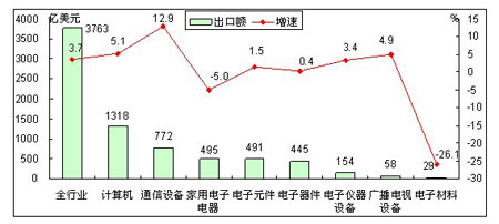 2012��1-7�·ݸ��ИI������r����