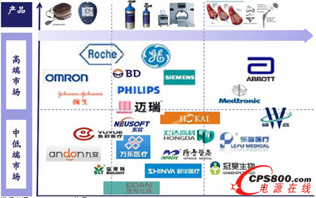 2010���Ї��t(y��)���O(sh��)���Դ��Ҫ�͑��ֲ�