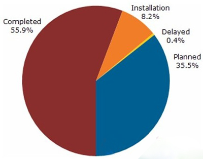 ��������Ŀ����ͬ�l(f��)չ�A�΅^(q��)�ֱ��� 