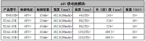 48V�F늳�ģ�KҎ�񅢔���